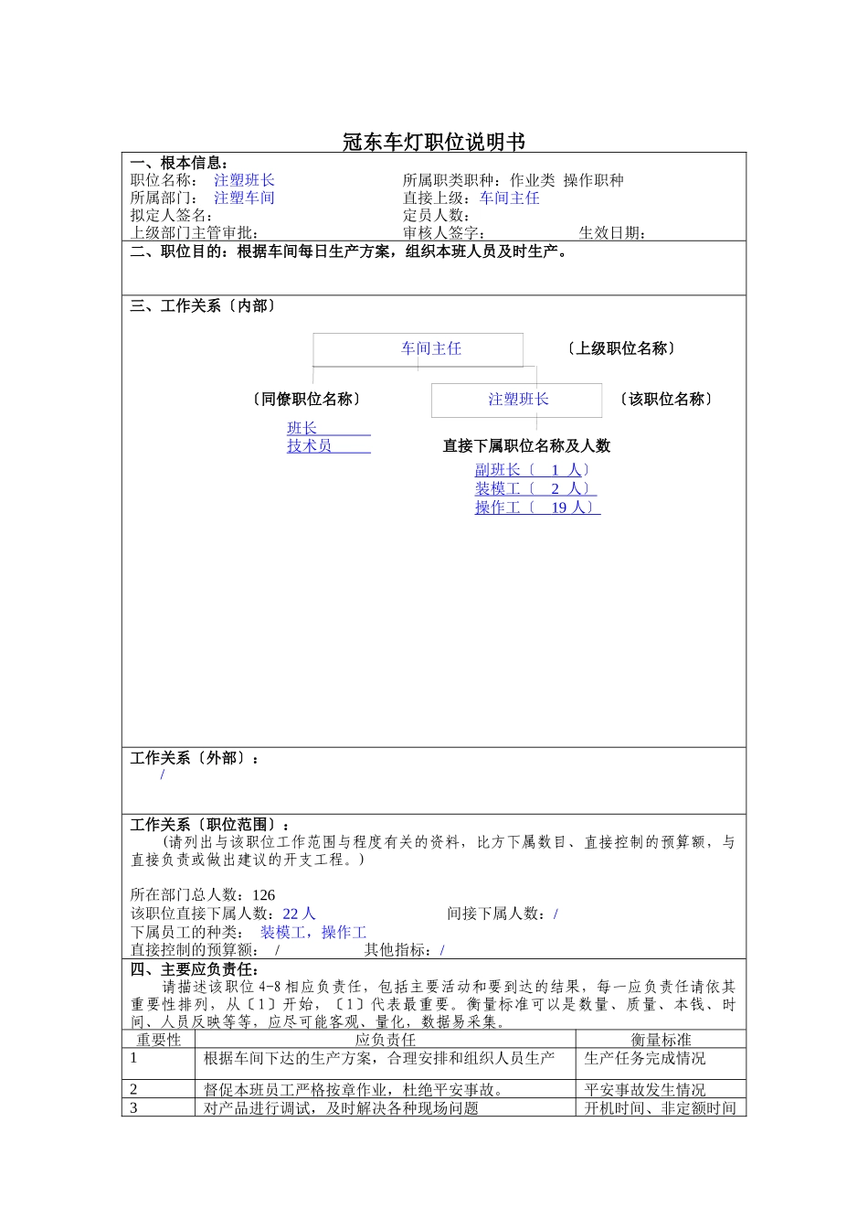 冠东车灯公司注塑车间注塑班长职位说明书_第1页