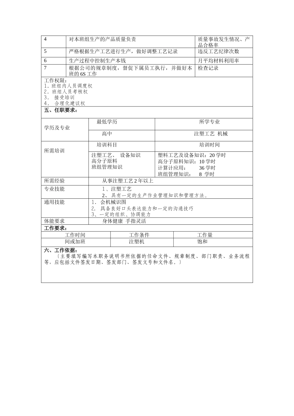 冠东车灯公司注塑车间注塑班长职位说明书_第2页
