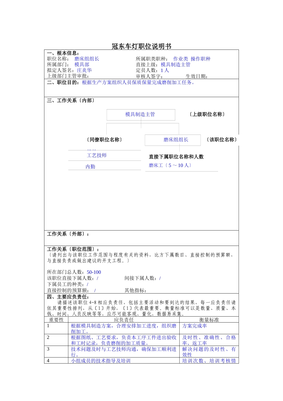 冠东车灯公司模具部磨床组组长职位说明书_第1页