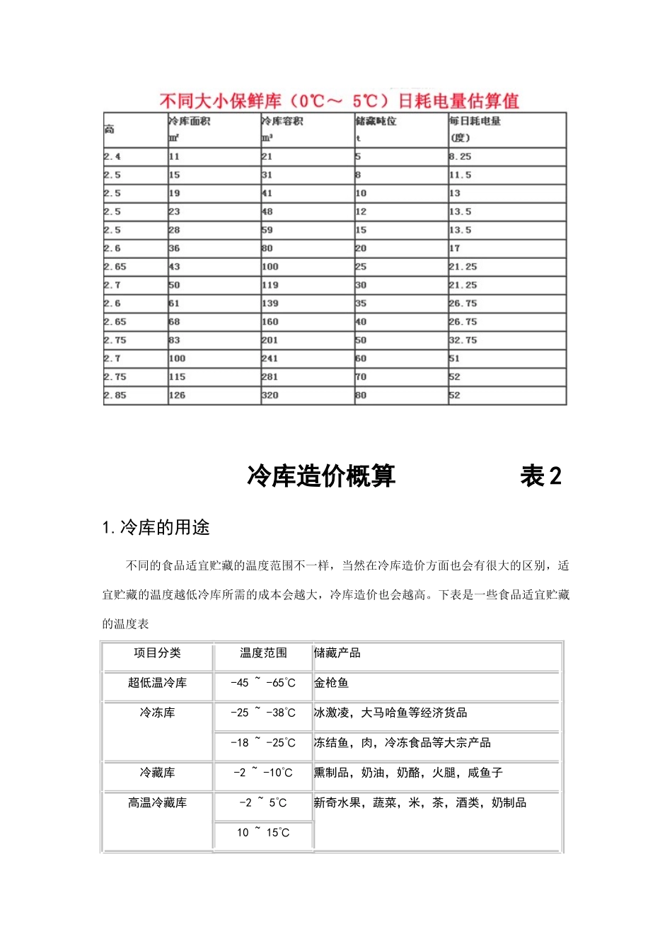 冷库项目分析报告_第3页