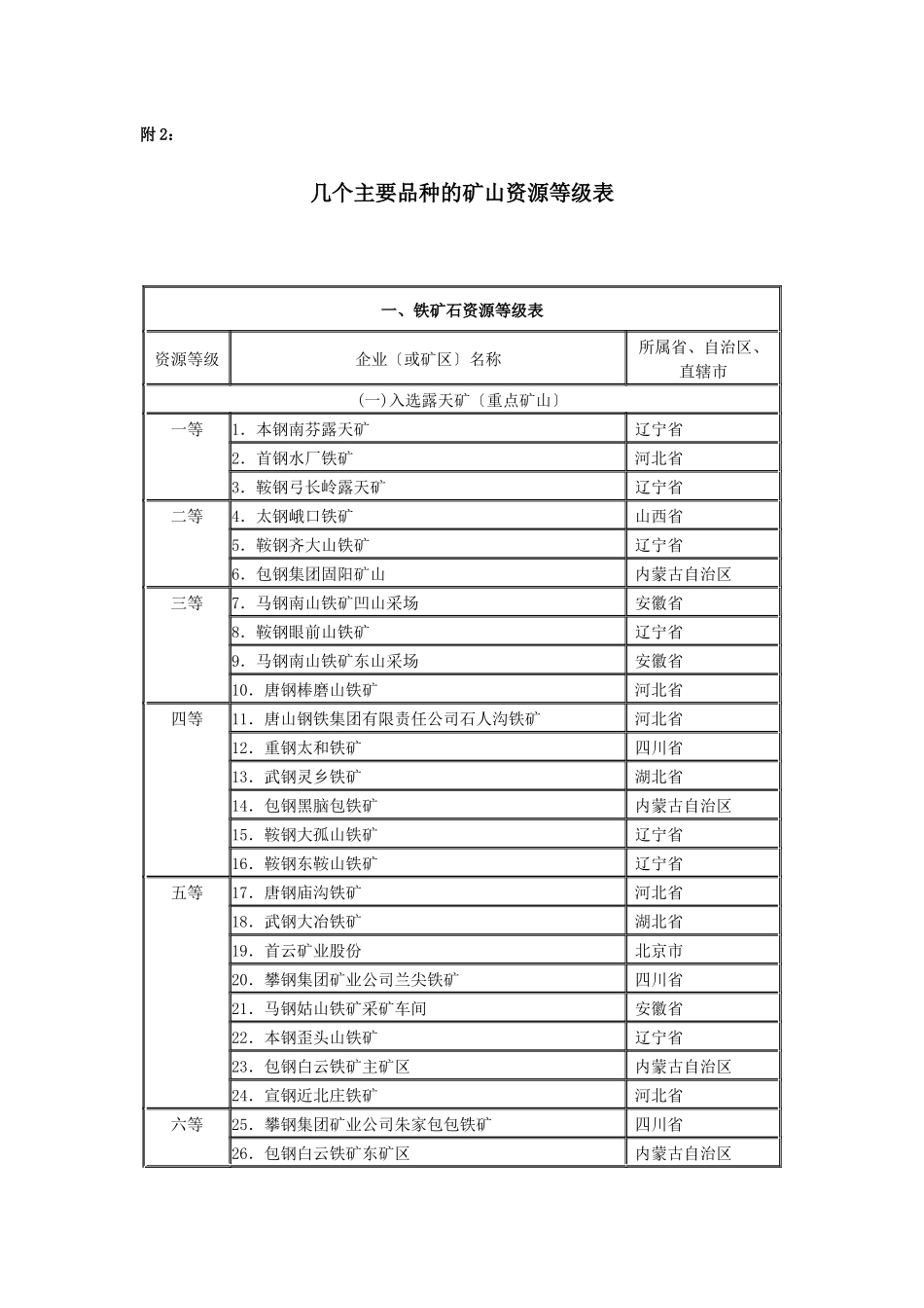 几个主要煤种的矿山资源等级表_第1页