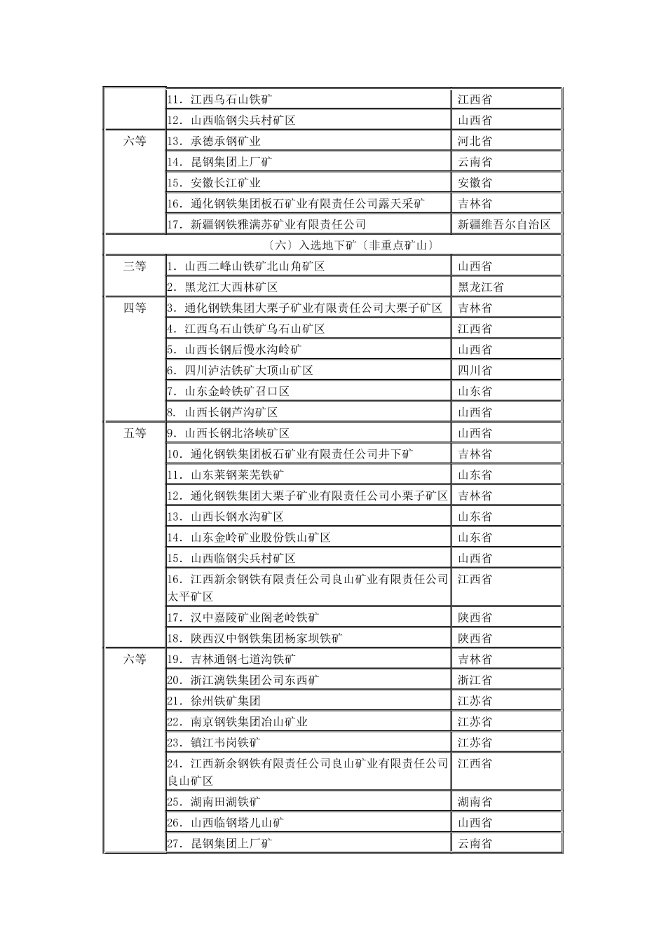 几个主要煤种的矿山资源等级表_第3页