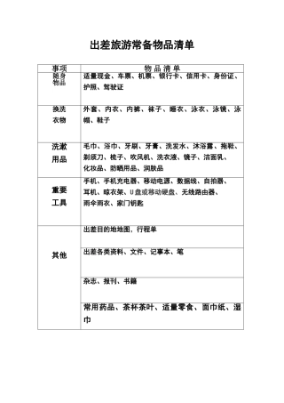 出差旅游常备物品清单