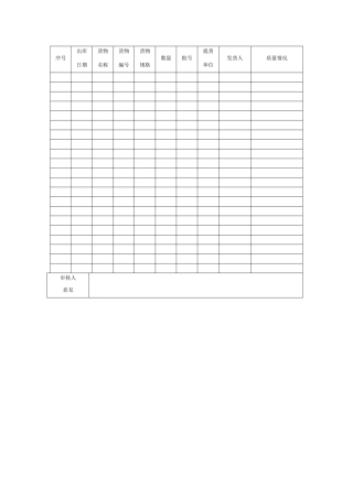 出库复核记录表