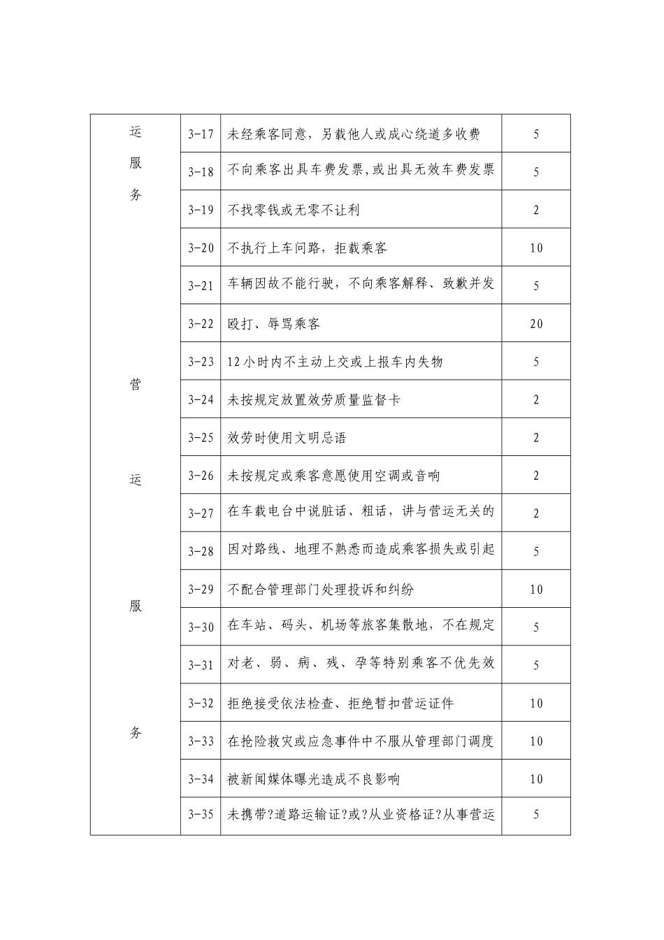 出租汽车客运驾驶员诚信考核标准_第2页