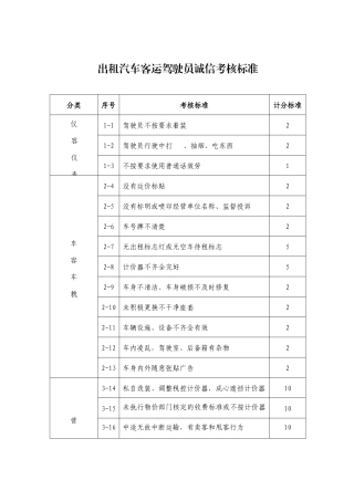 出租汽车客运驾驶员诚信考核标准