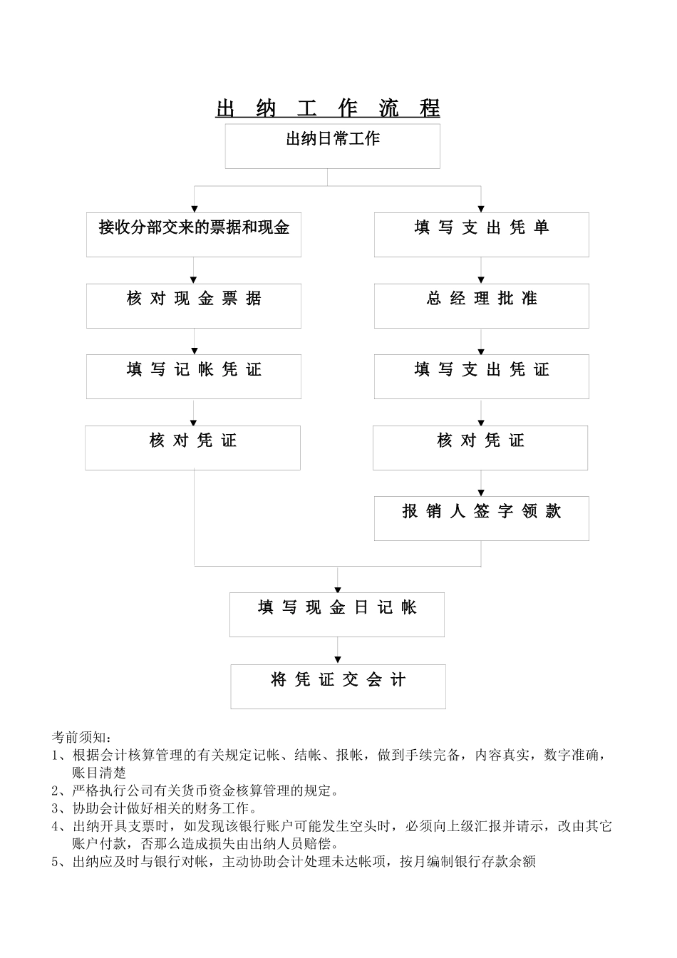 出纳工作流程_第1页