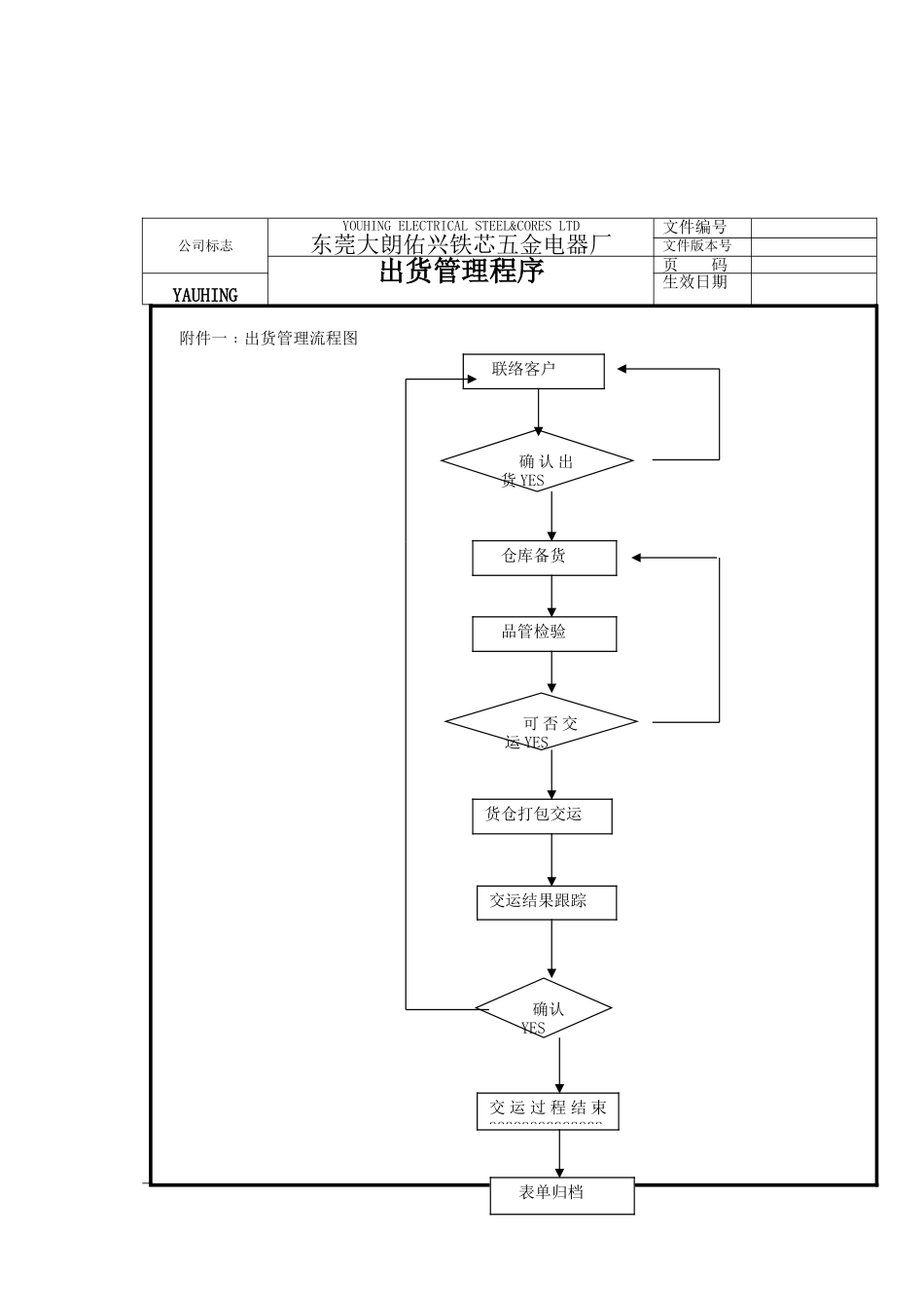 出货管理程序_第3页