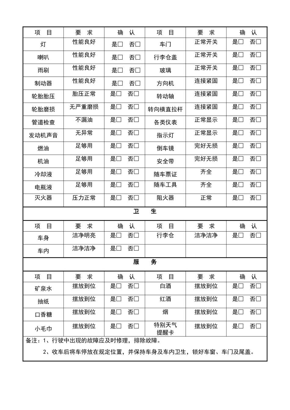 出车检查情况表_第2页