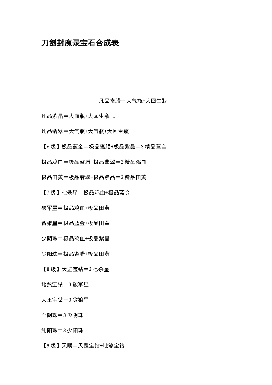 刀剑封魔录宝石合成表_第1页