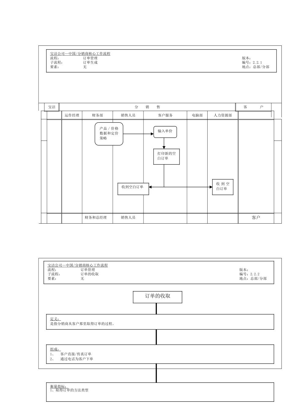 分销商订单生成流程_第2页