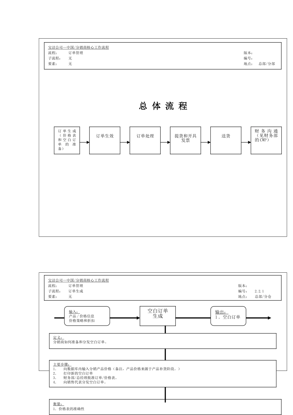 分销商订单管理总体流程_第2页