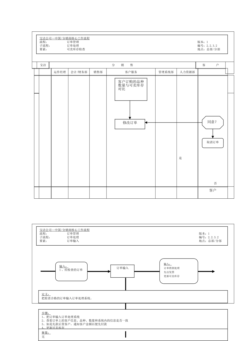 分销商订单处之可卖库存检查理流程_第2页
