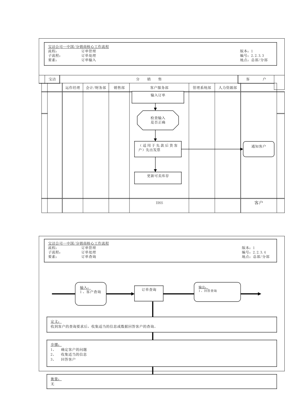 分销商订单处之订单输入流程_第2页