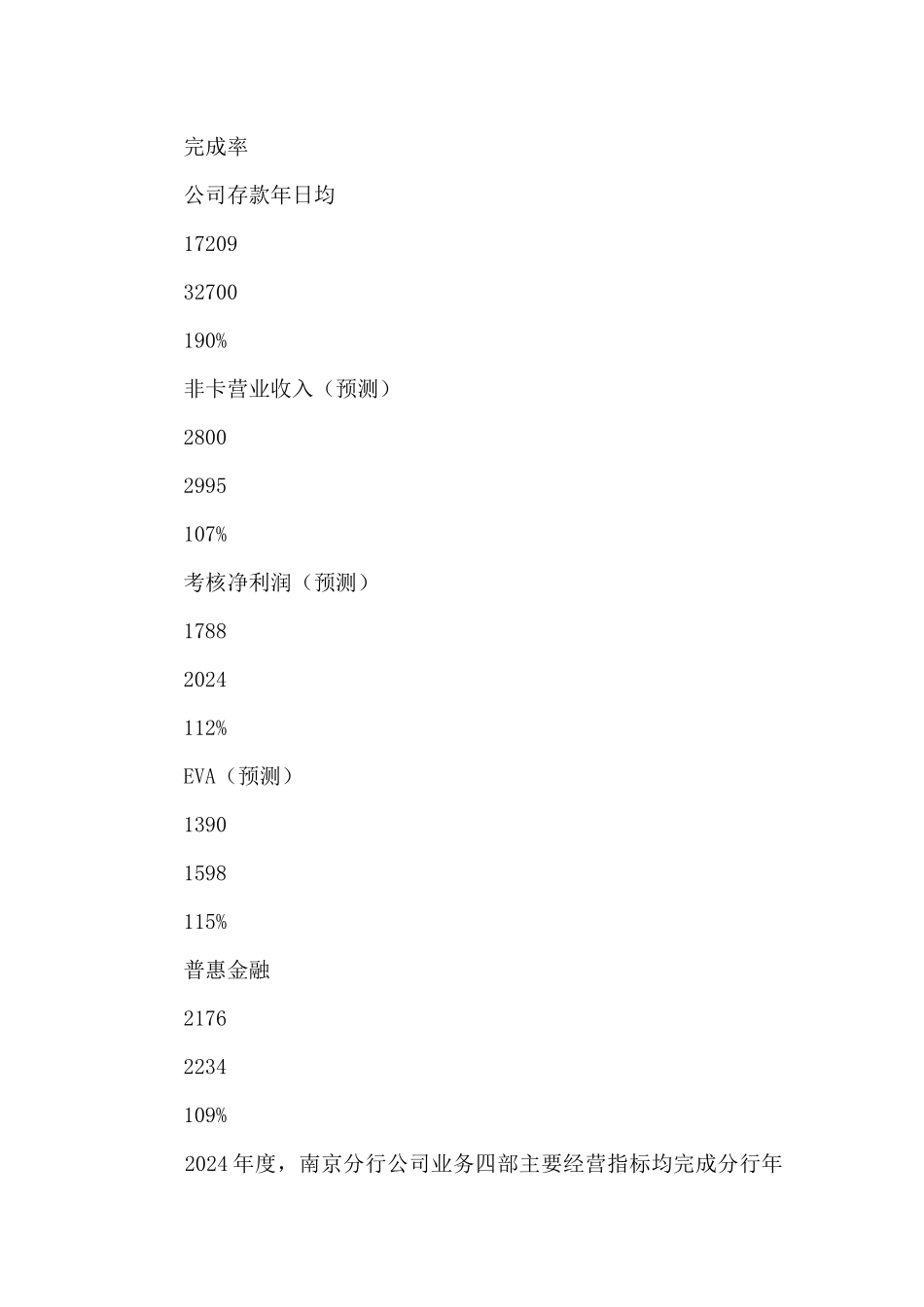 分行业务部个人述职报告_第2页