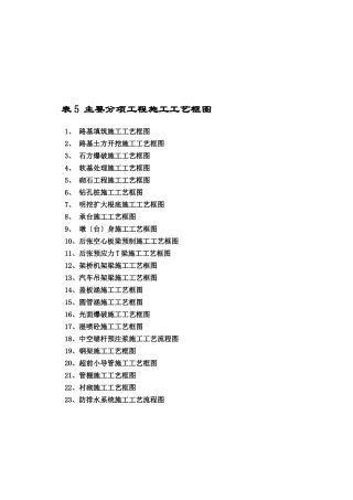 分项工程施工工艺框图