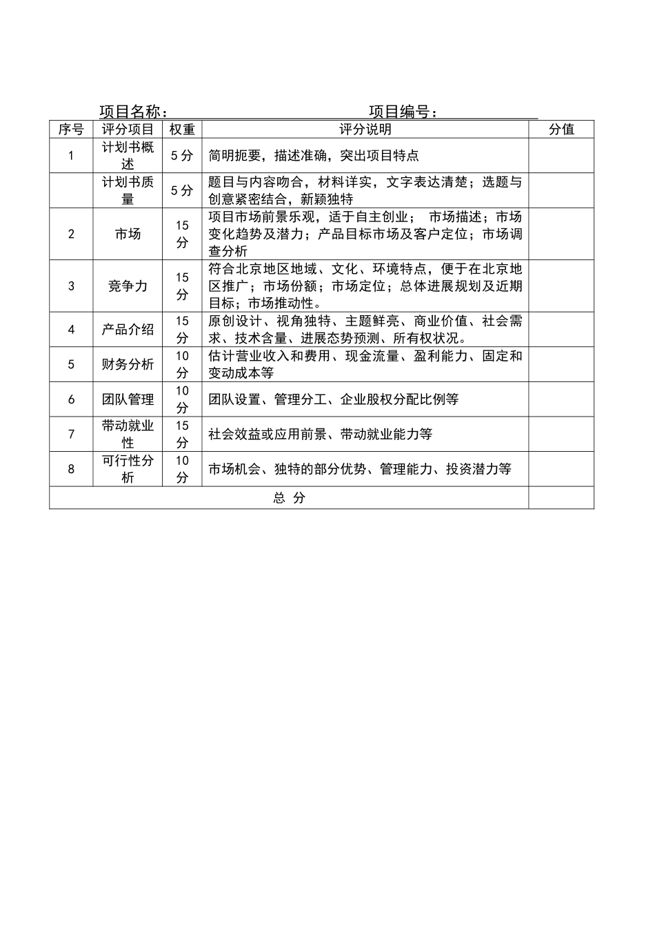 创业大赛评分表_第2页