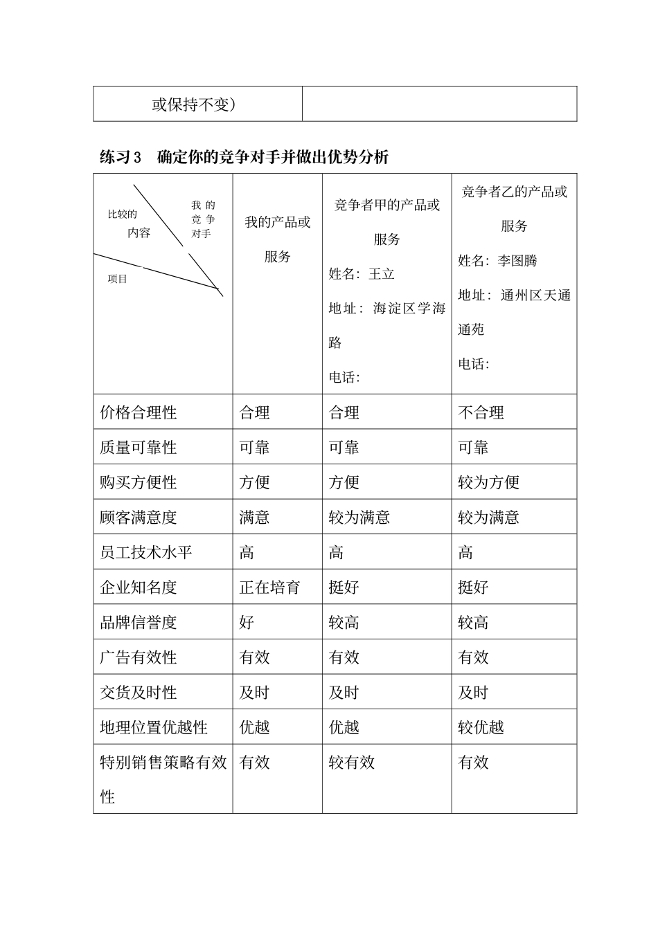 创业计划前期构想_第3页