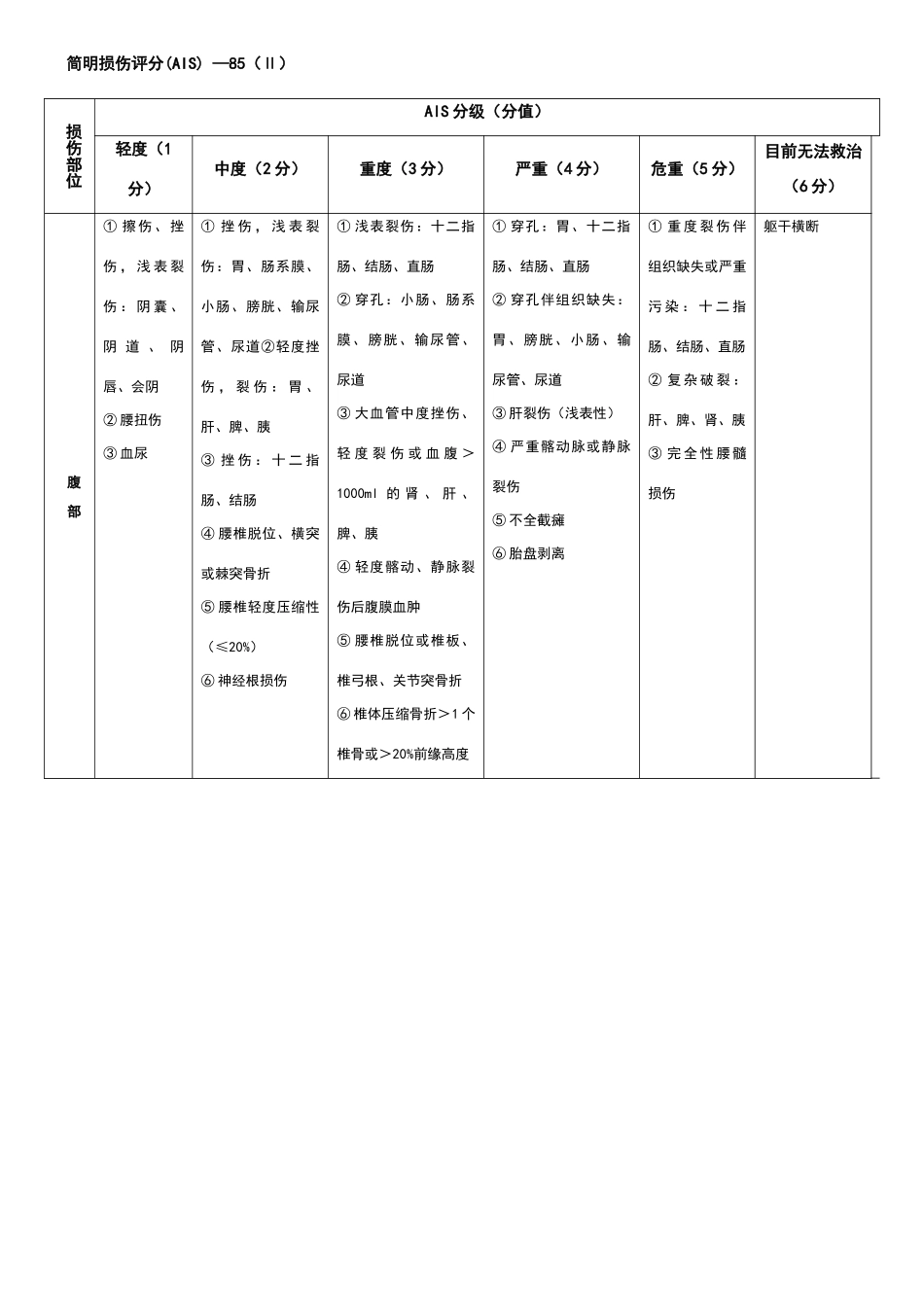 创伤严重程度评分表_第3页