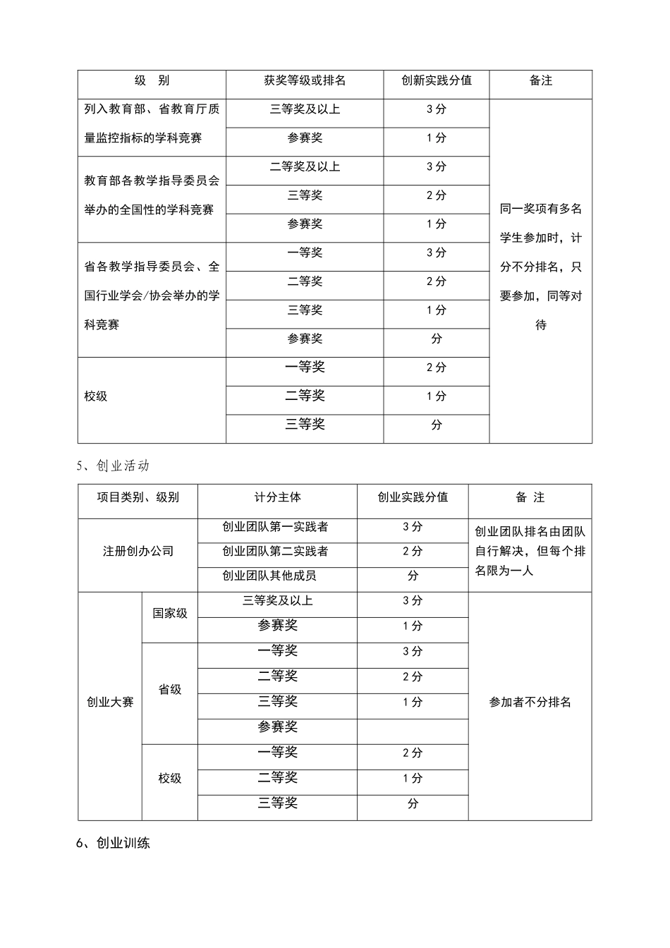 创新创业实践学分分值换算表_第2页