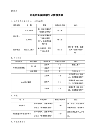 创新创业实践学分分值换算表