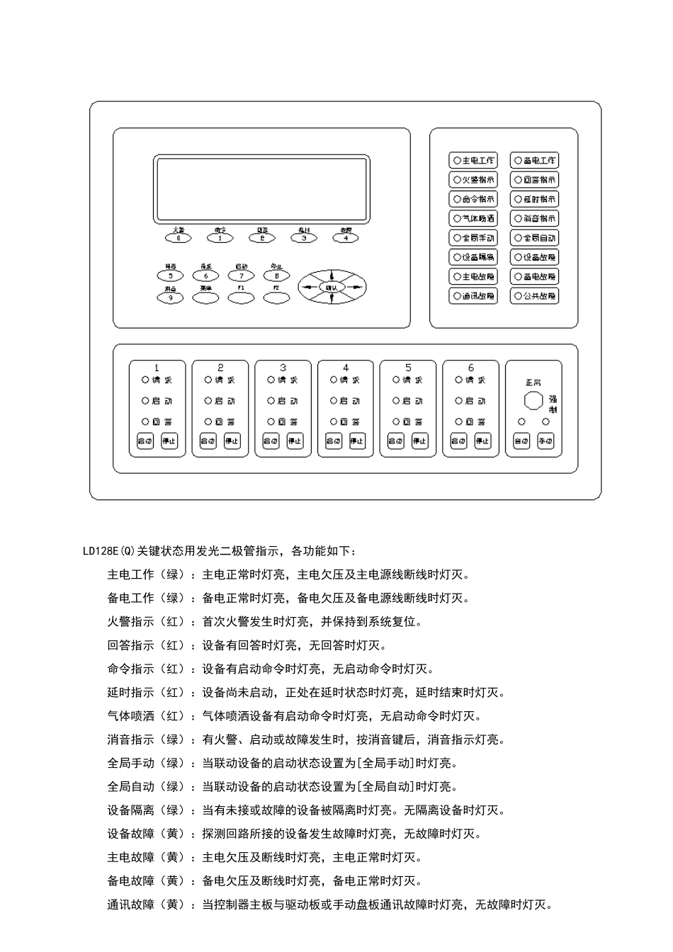 利达自动报警系统操作手册_第3页