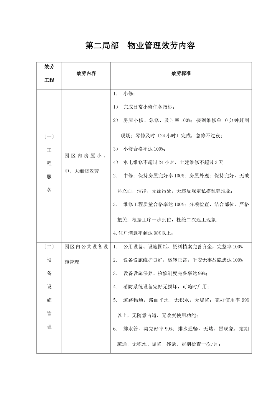 别墅物业管理方案_第3页
