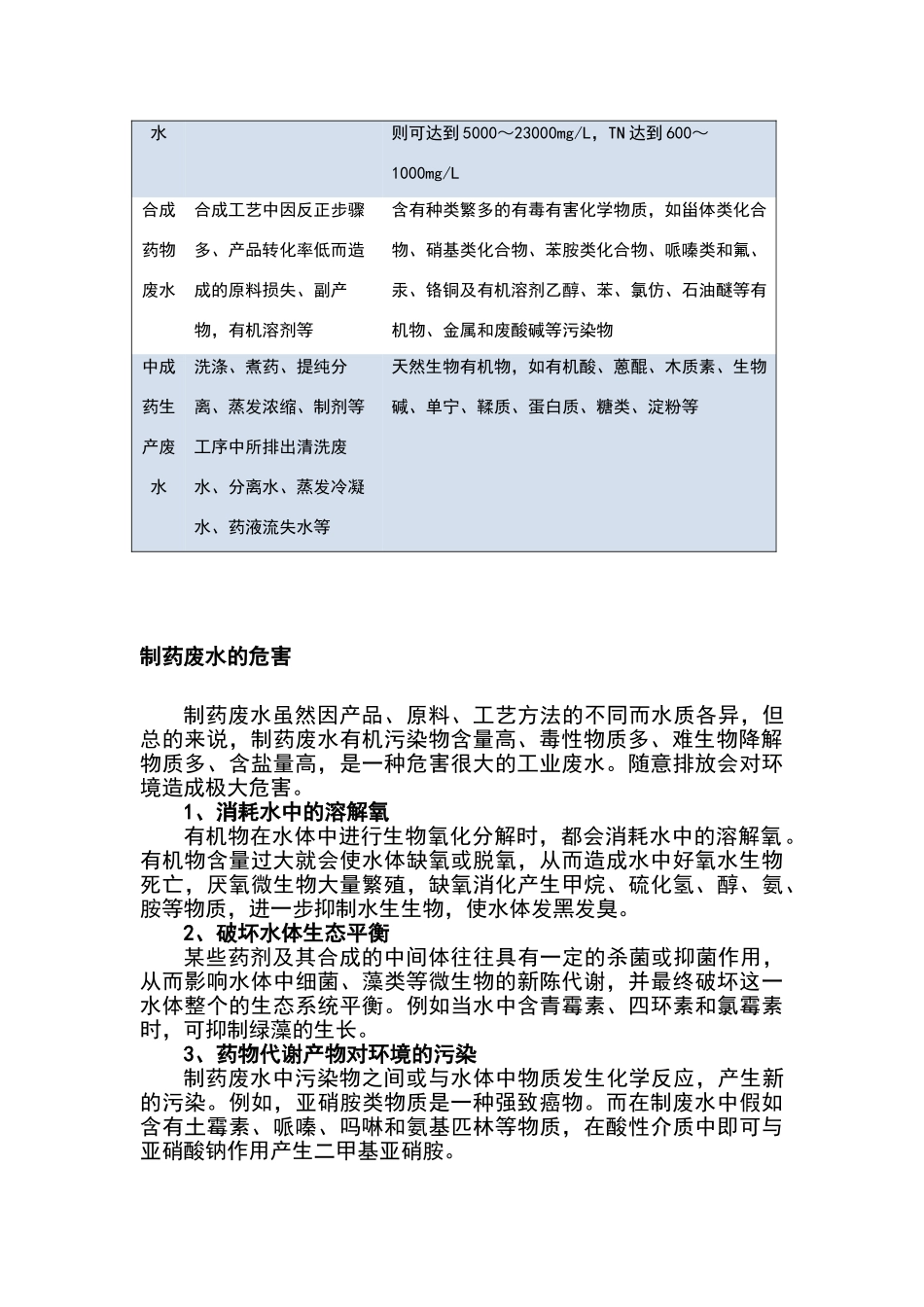 制药废水处理工艺汇总_第2页