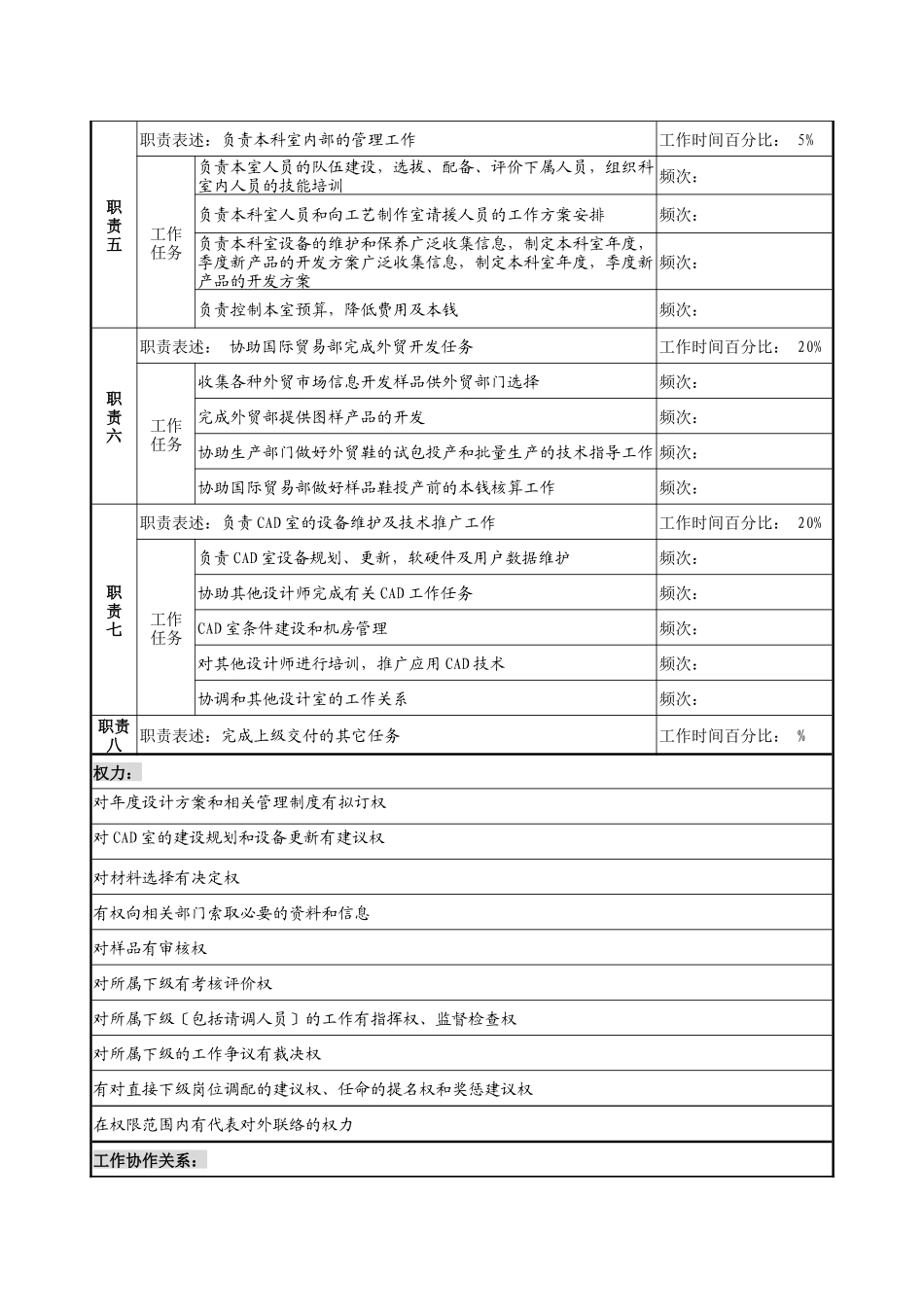 制鞋企业技术开发部cad室主任岗位说明书_第2页