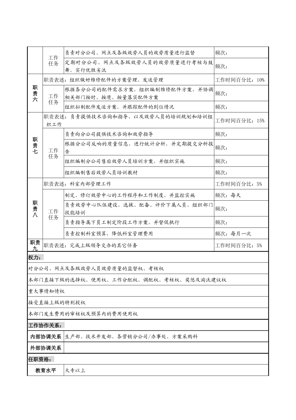 制鞋企业服务中心经理岗位说明书_第2页