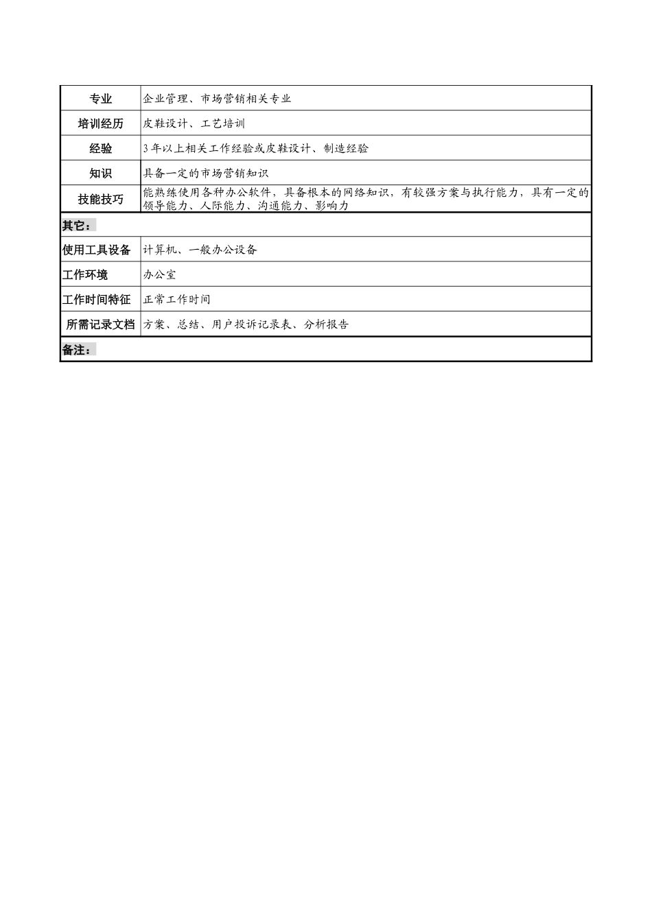 制鞋企业服务中心经理岗位说明书_第3页