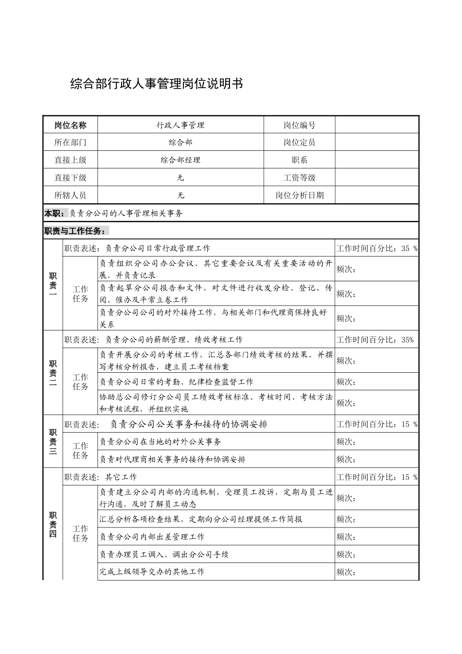 制鞋企业综合部行政人事管理岗位说明书_第1页