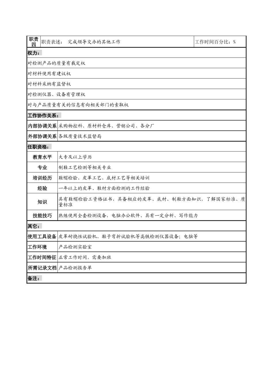 制鞋企业质量管理部检测实验员岗位说明书_第2页