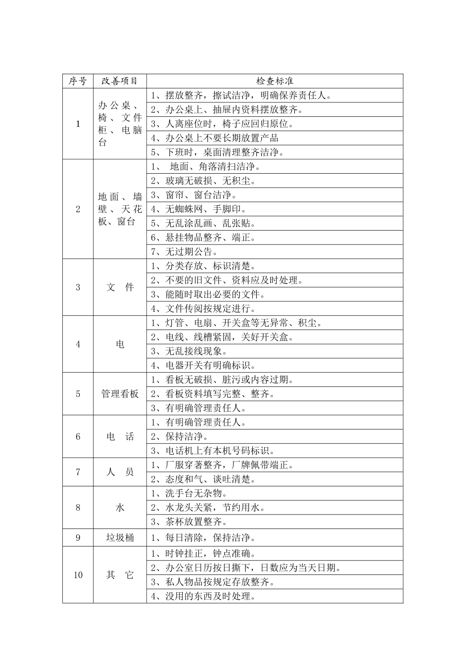 办公室5S改善项目表_第1页