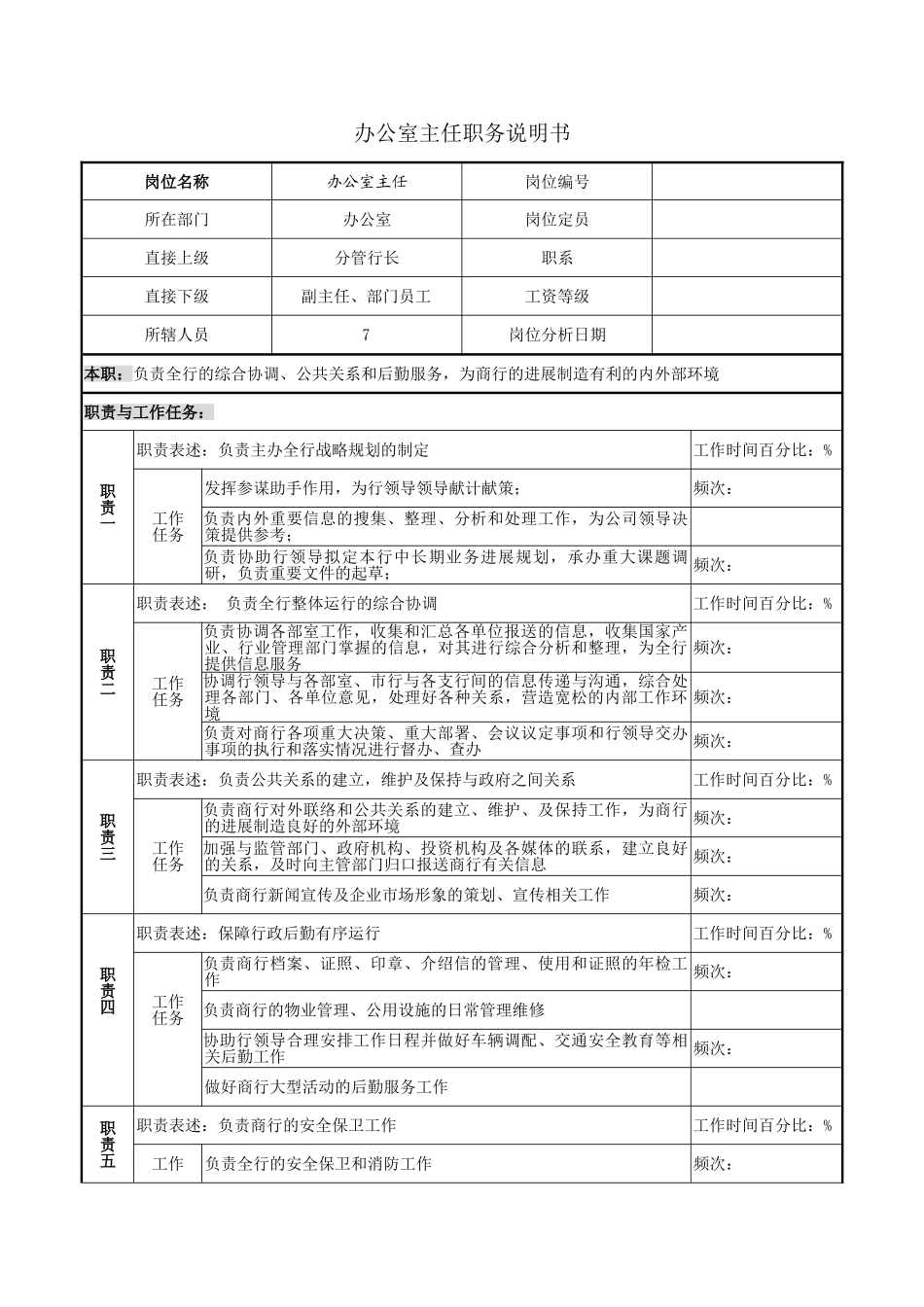 办公室主任职务说明书_第2页