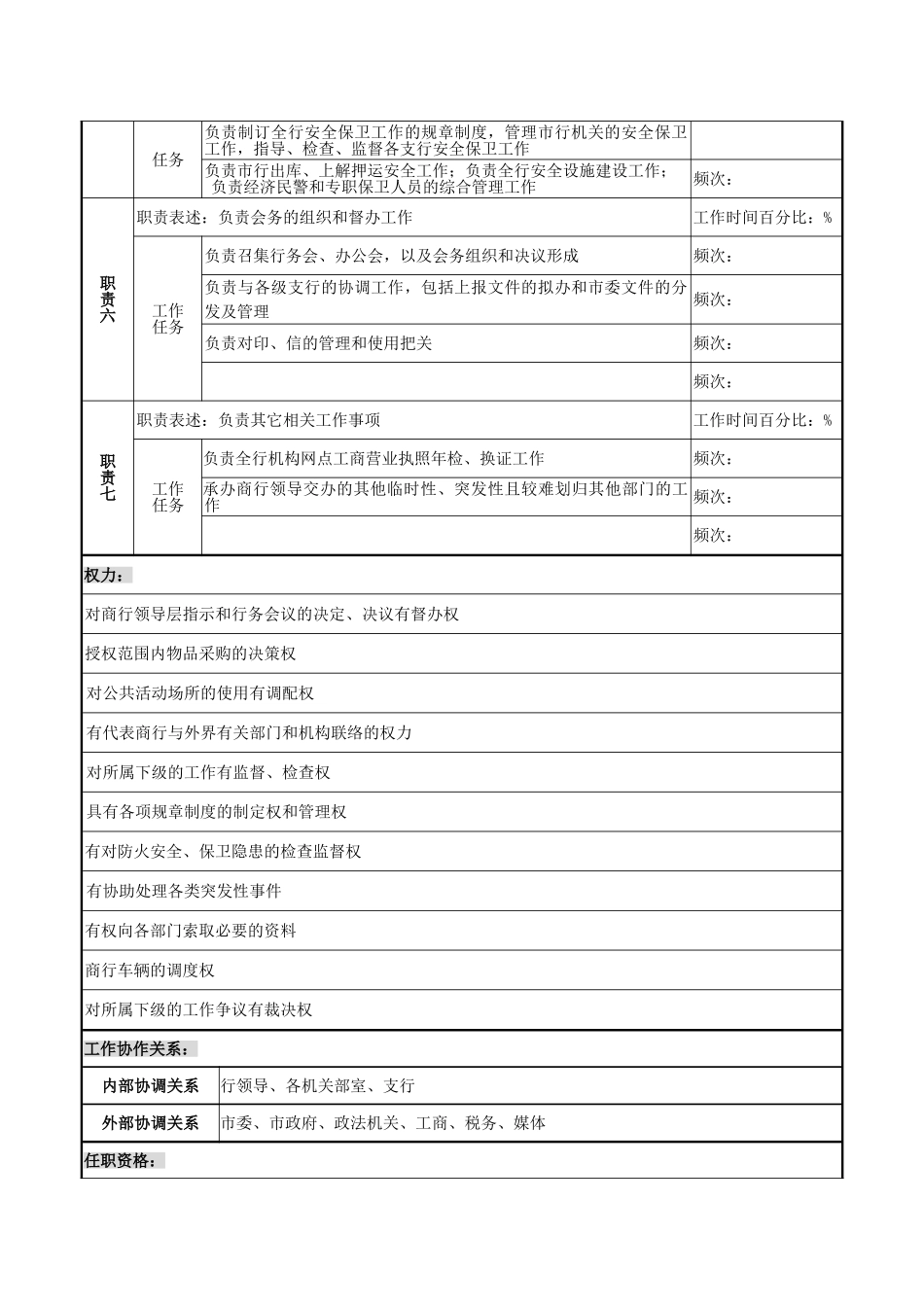 办公室主任职务说明书_第3页