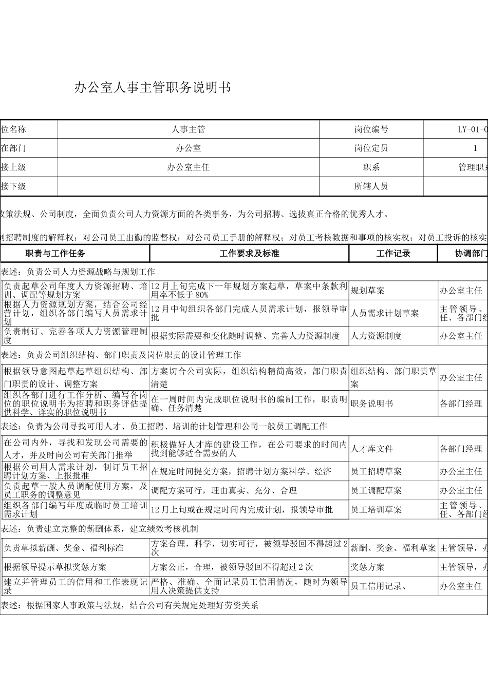 办公室人事主管职务说明书_第2页
