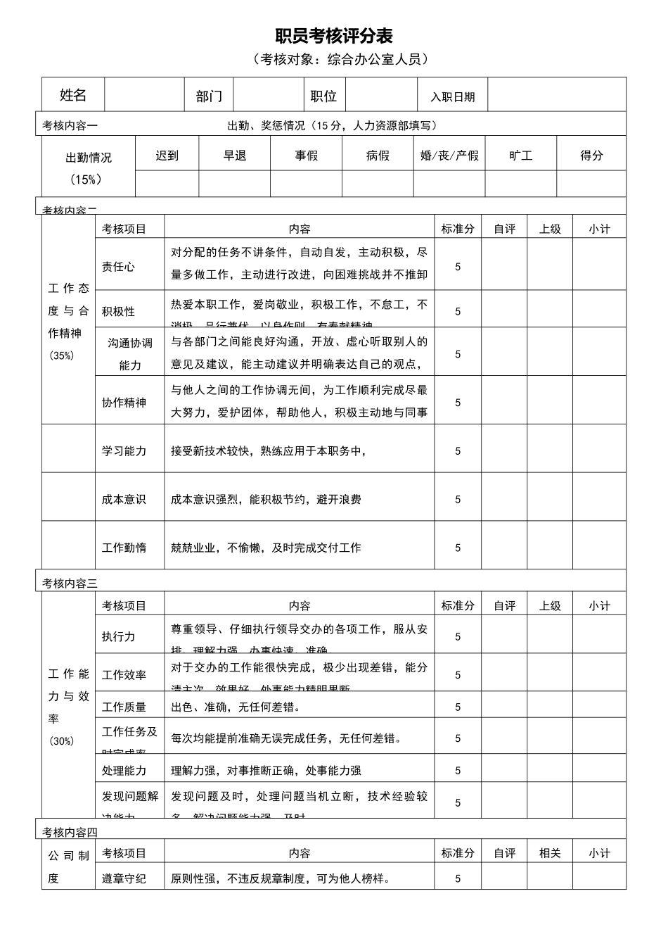 办公室人员绩效考核_第1页