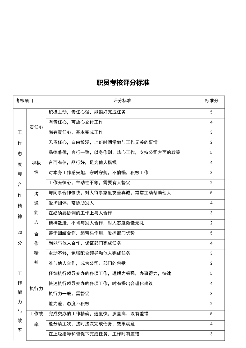 办公室人员绩效考核_第3页