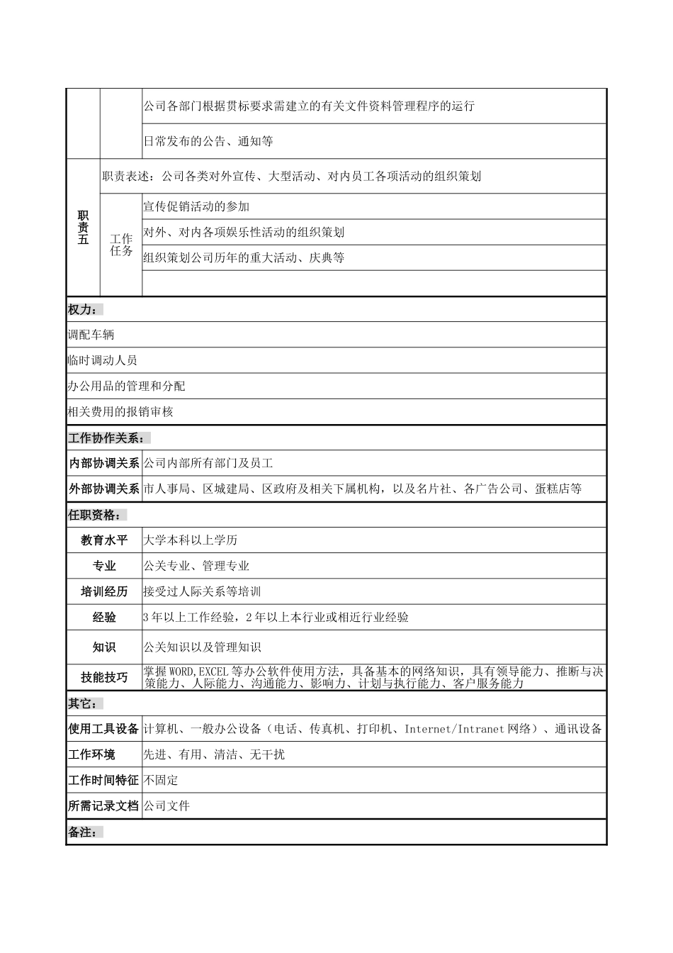 办公室副主任职务说明书_第3页