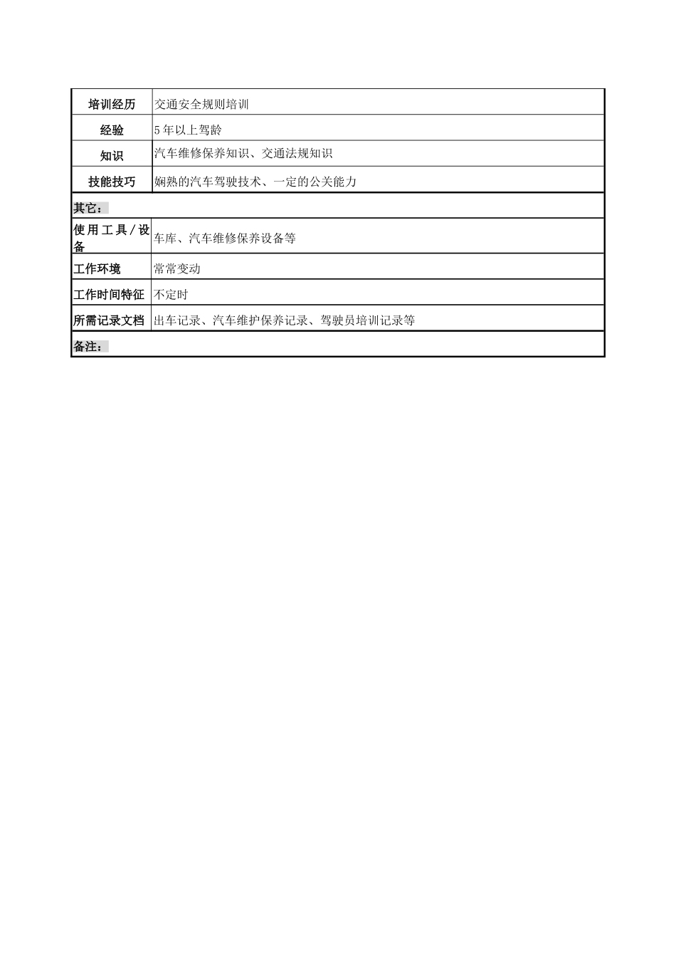 办公室司机岗职务说明书_第3页