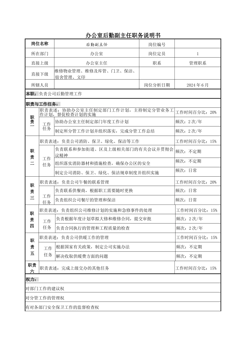 办公室后勤副主任职务说明书_第2页