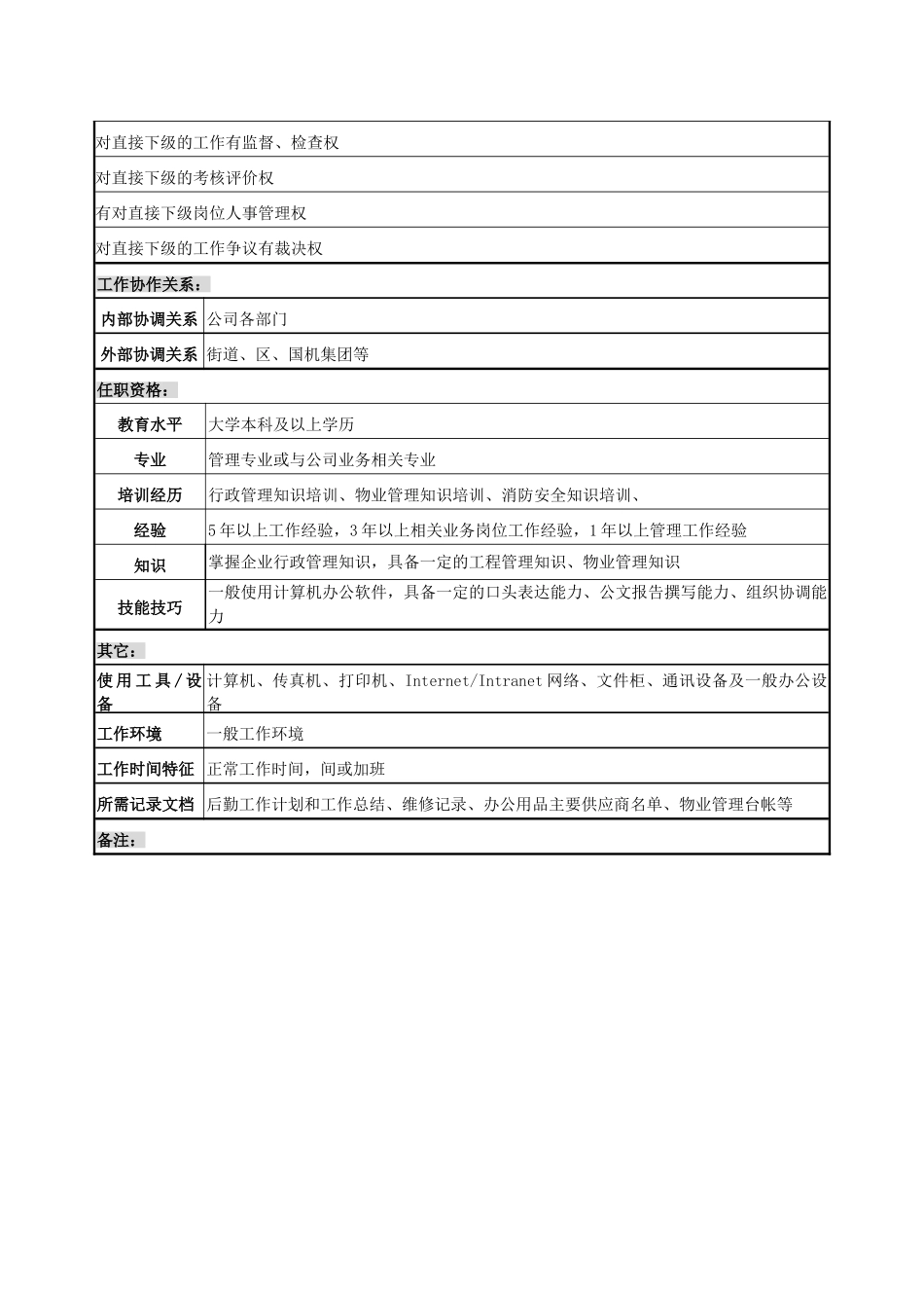 办公室后勤副主任职务说明书_第3页