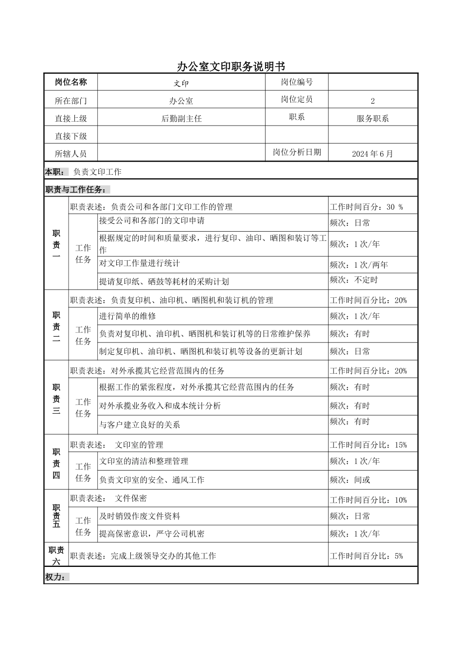 办公室文印职务说明书_第2页