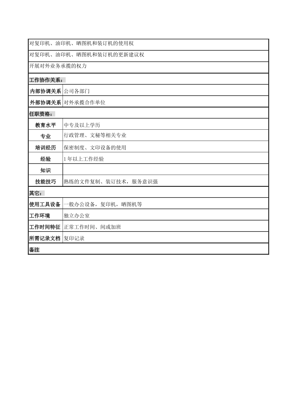 办公室文印职务说明书_第3页