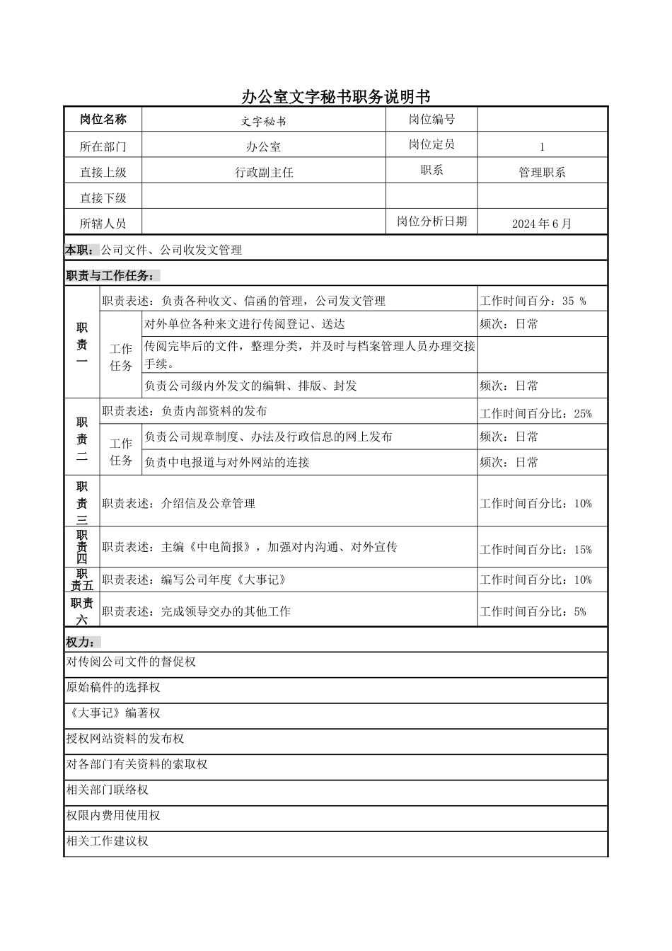 办公室文字秘书职务说明书_第2页