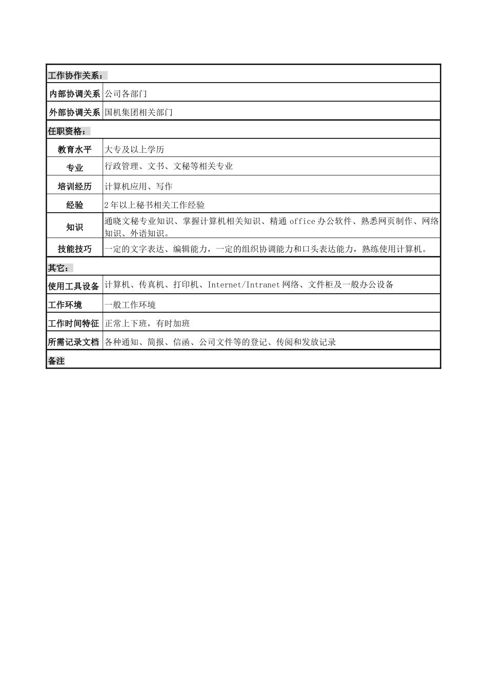 办公室文字秘书职务说明书_第3页