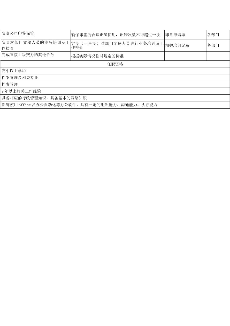 办公室档案物品管理职务说明书_第3页