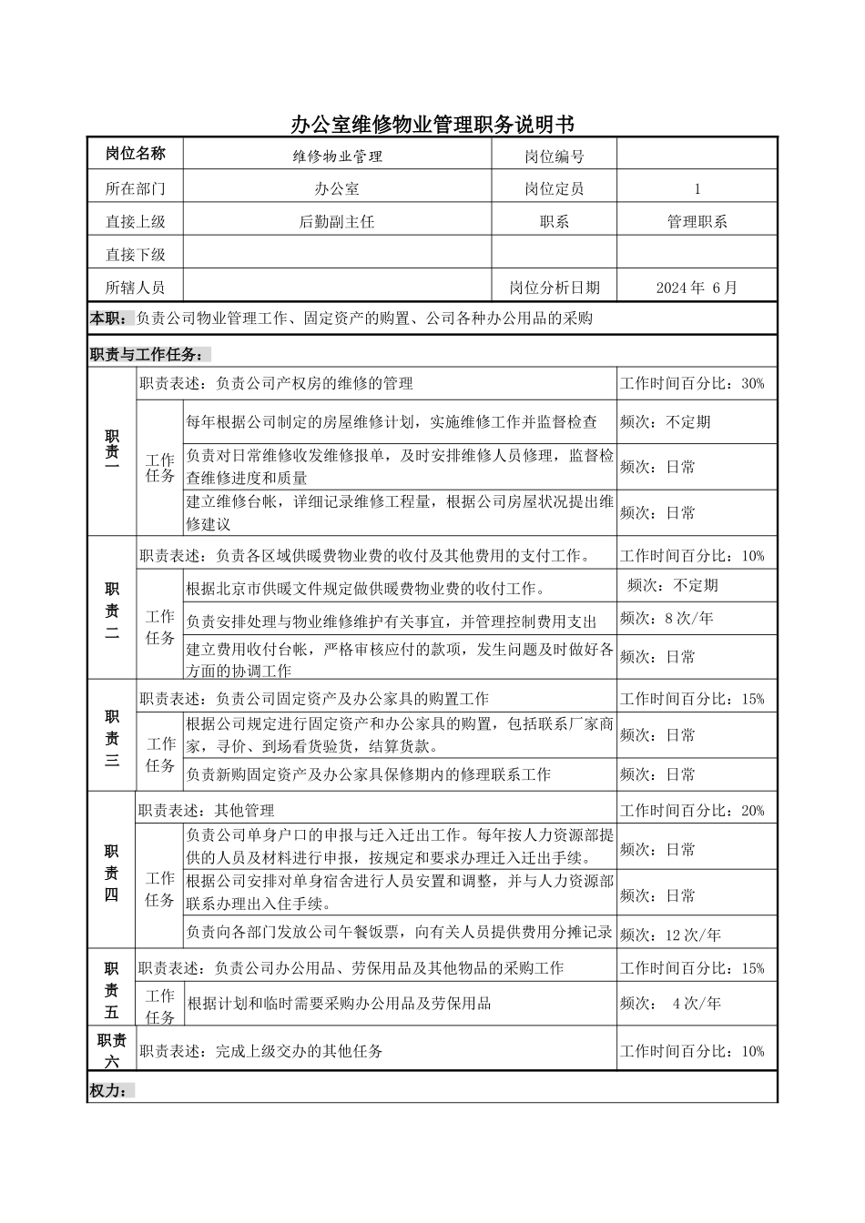 办公室维修物业管理职务说明书_第2页