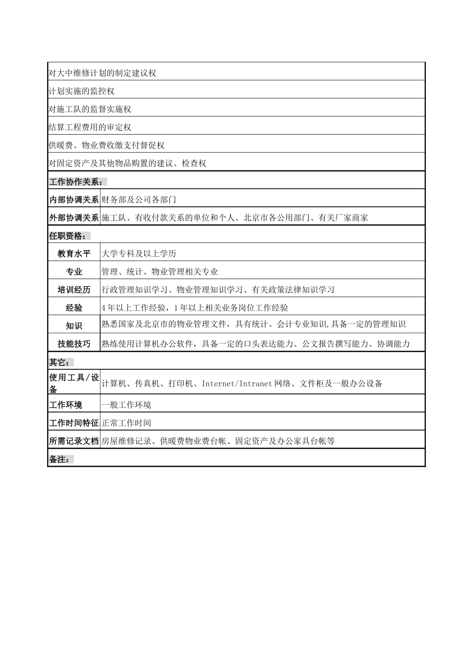 办公室维修物业管理职务说明书_第3页